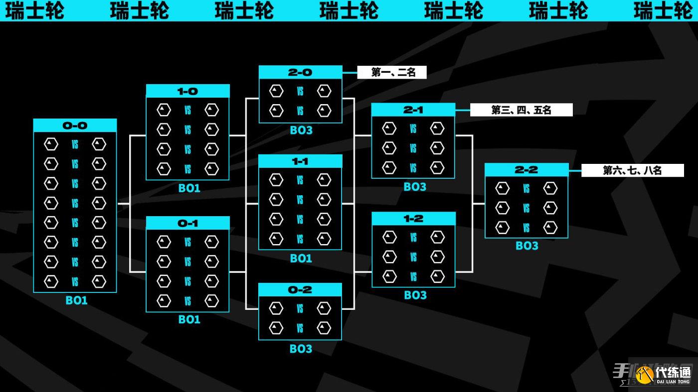 广州TTG公布新阵容，引进韩国打野选手“Night”引热议